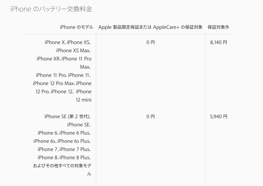 Iphoneのバッテリーが膨張 交換や処分方法を解説 の巻