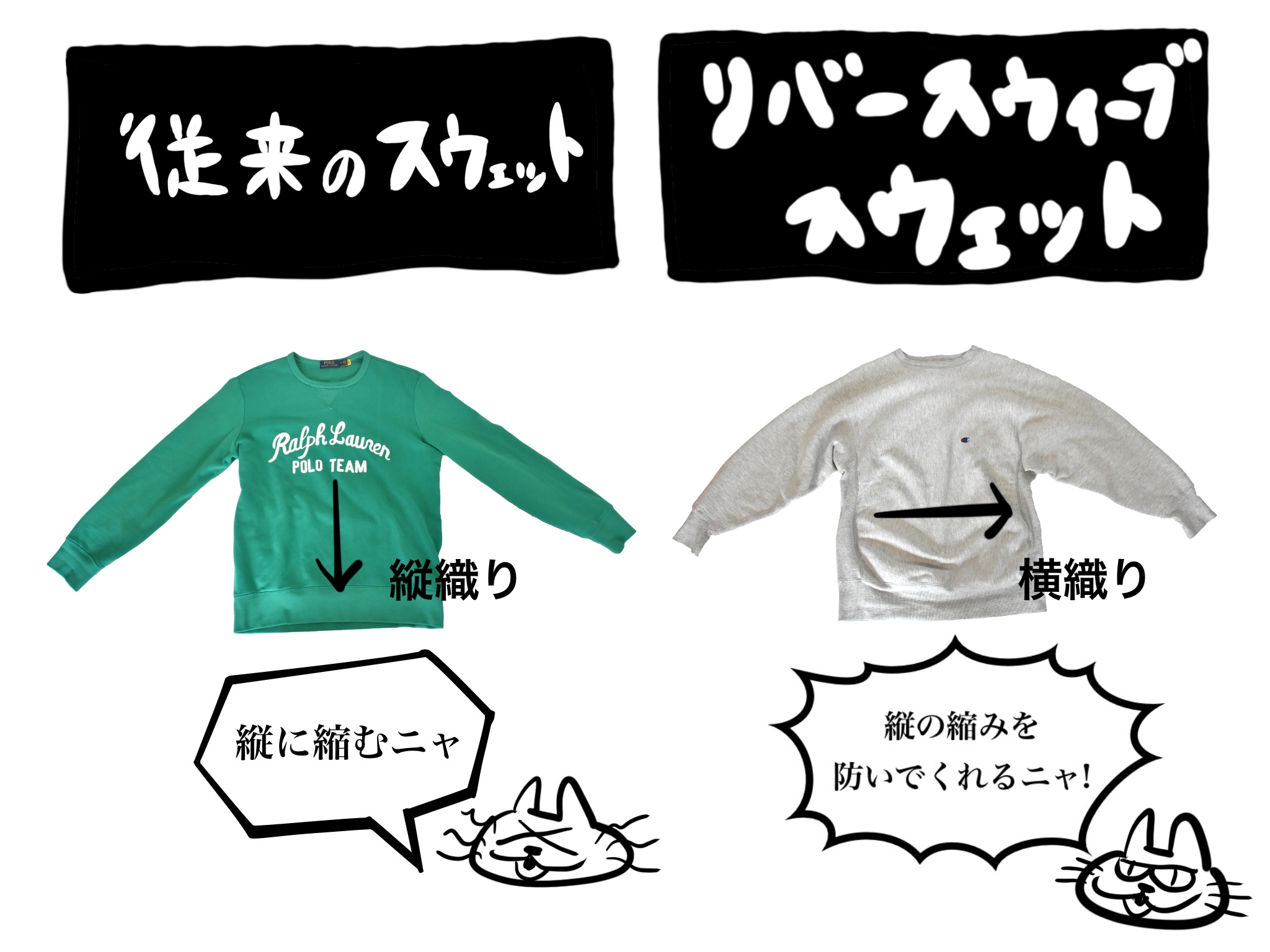 チャンピオン リバースウィーブ スウェット「トリコタグ」レビュー！の 